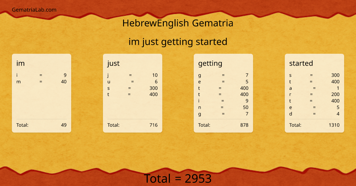 im just getting started in hebrewEnglish Gematria